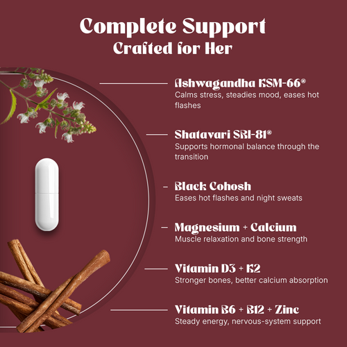 Perimenopause Support
