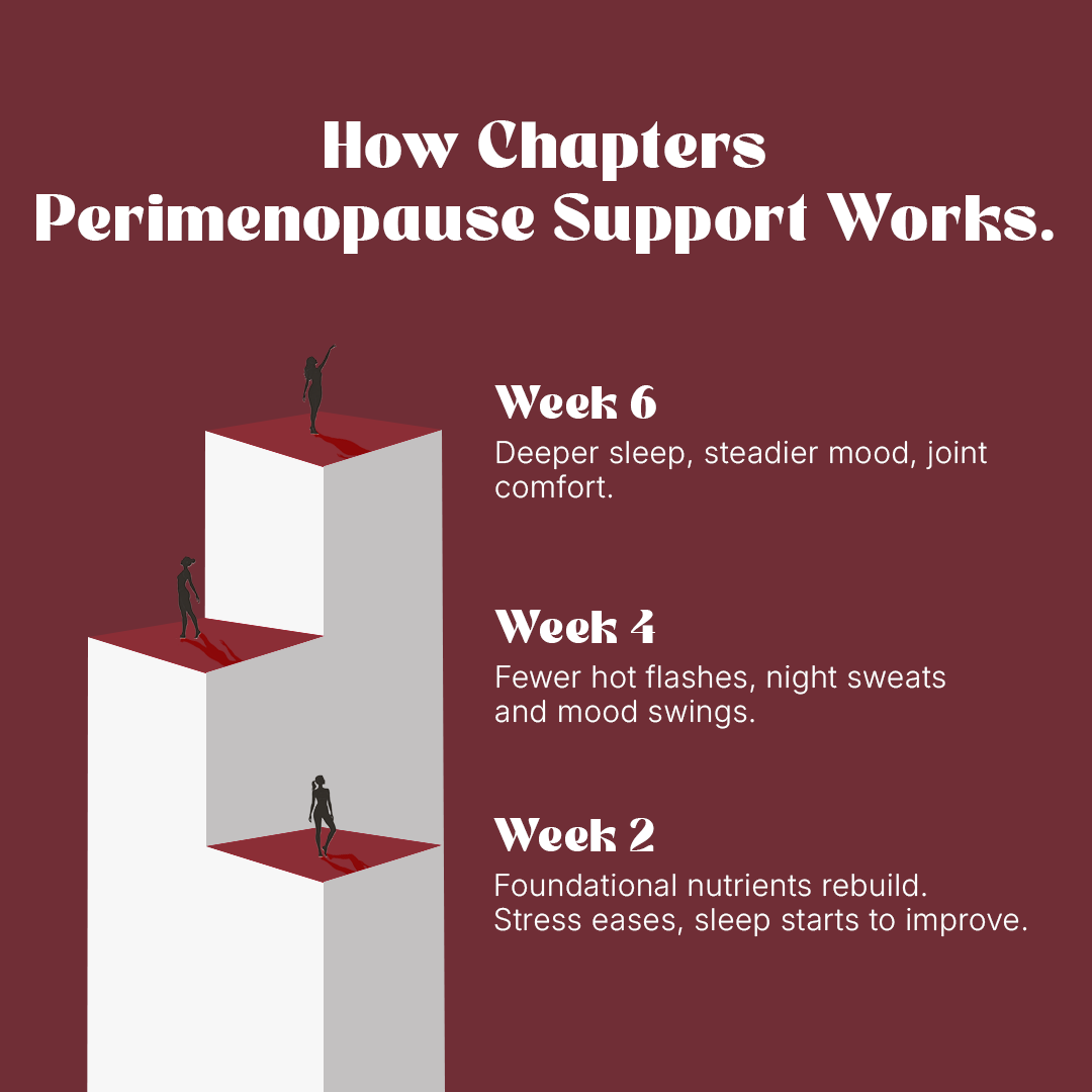 Perimenopause Support