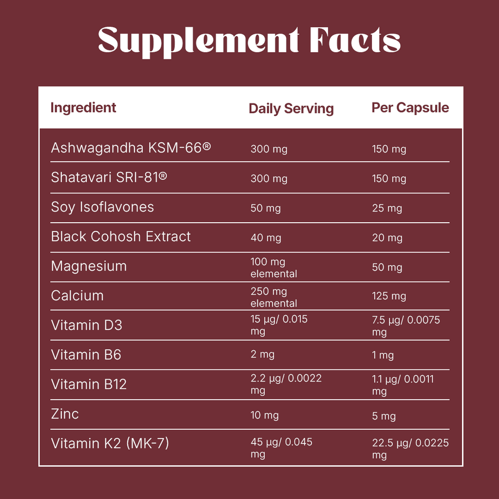 Perimenopause Support